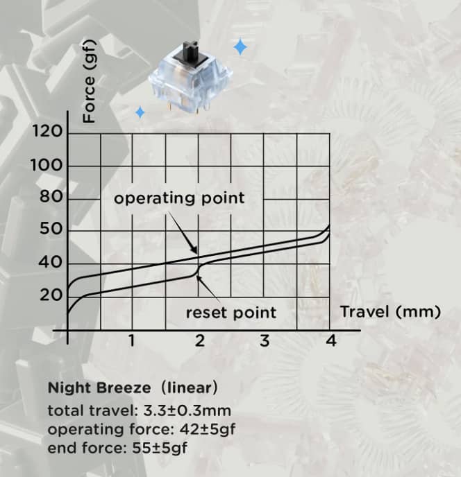 Night Breeze Diagram