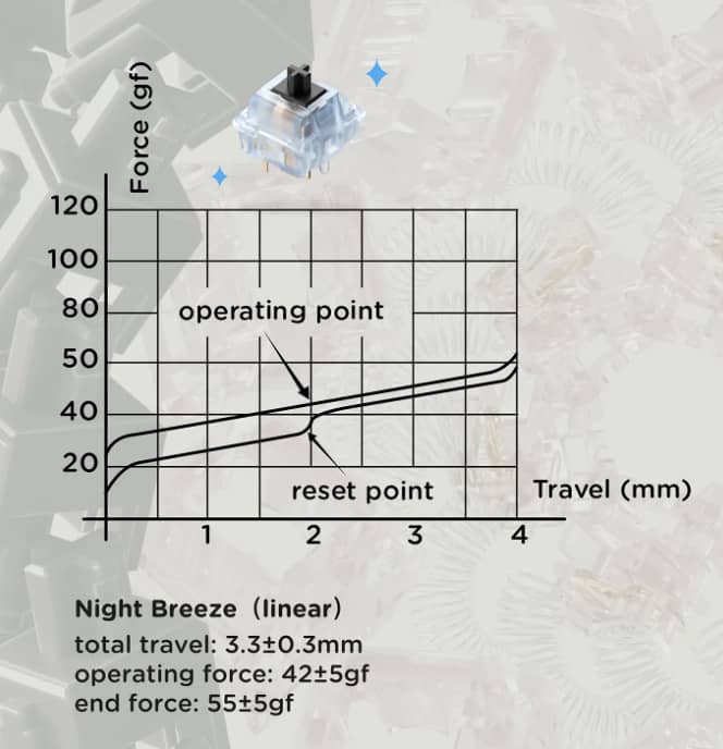 NuPhy®︎ Halo96 29 Night Breeze Diagram