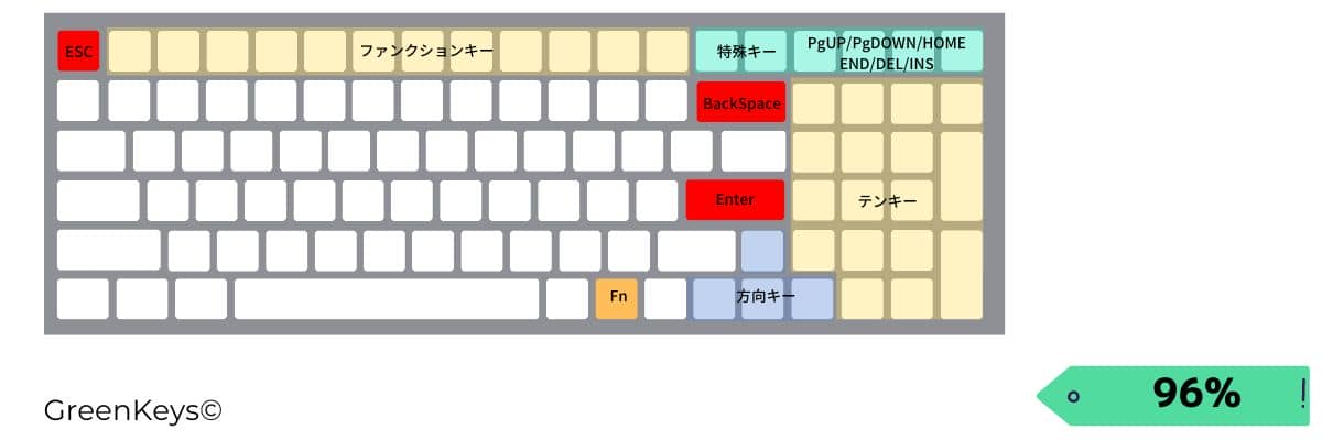 NuPhyとは?おしゃれなデザインで話題の新進気鋭のキーボードブランドについて紹介 26 3c84d71b1806b45e0cb5ac0b8a620806