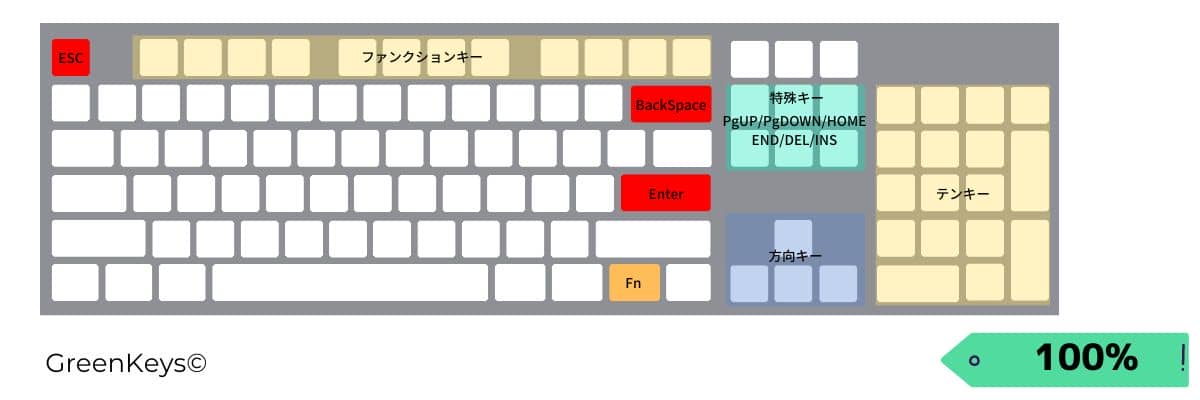 キーボードの選び方|知っておきたいレイアウト(キー配列・物理配列)について 6 d28592e1d297f886a6bf4ef5fa07c5df
