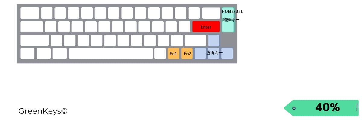 キーボードの選び方|知っておきたいレイアウト(キー配列・物理配列)について 13 keymaps40