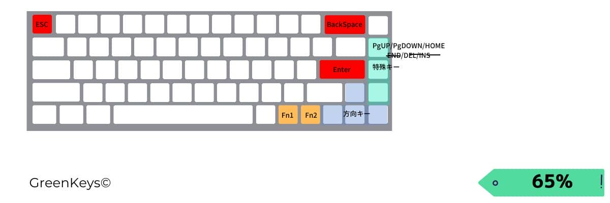 NuPhyとは?おしゃれなデザインで話題の新進気鋭のキーボードブランドについて紹介 163 keymaps65