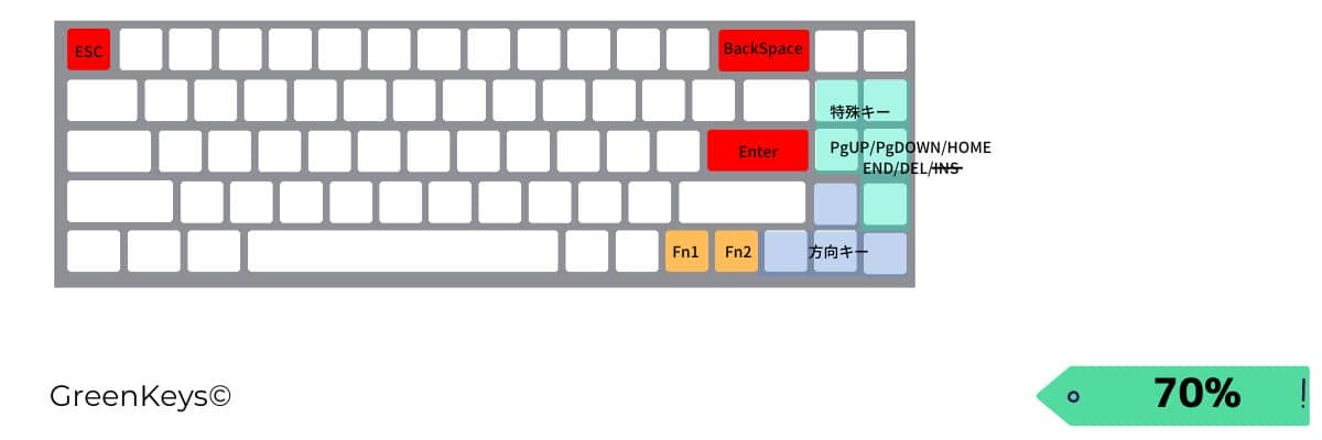 キーボードの選び方|知っておきたいレイアウト(キー配列・物理配列)について 10 keymaps70