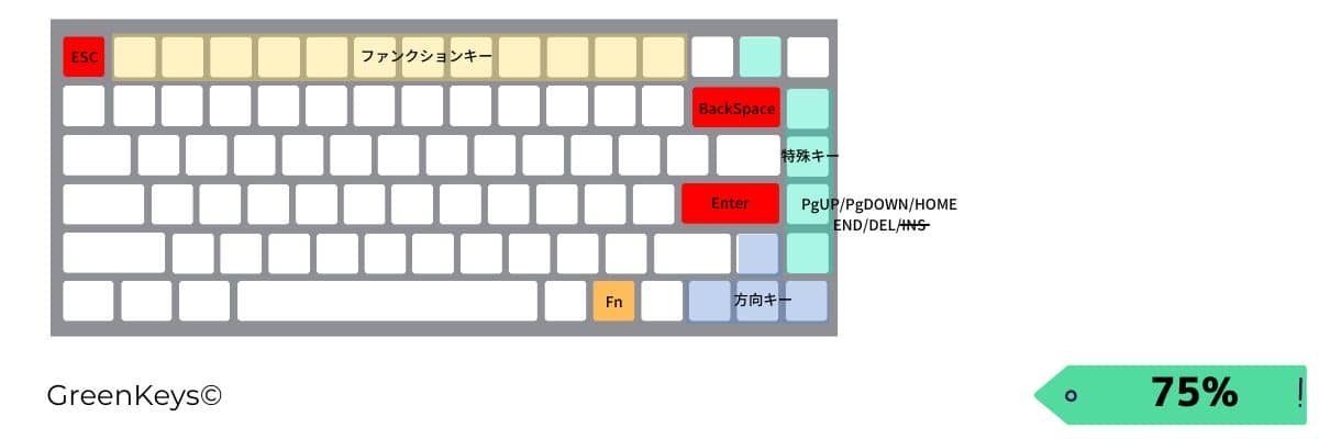 NuPhyとは?おしゃれなデザインで話題の新進気鋭のキーボードブランドについて紹介 61 keymaps75