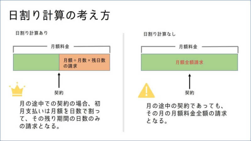 gmoとくとくbb 日割り計算