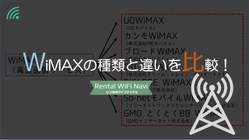 WiMAXの種類と違いを比較！