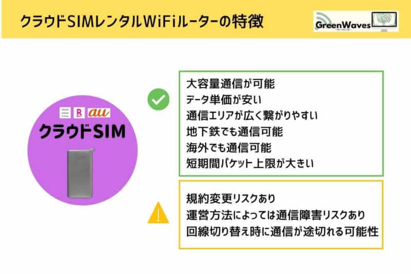 クラウドSIMWiFiルーターの特徴