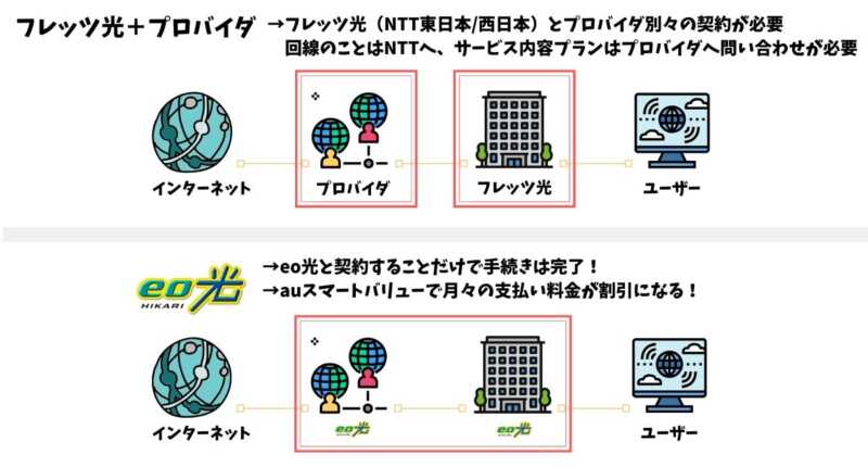 bb 販売 オプテージ