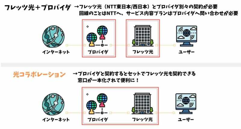 ショップ ntt 西日本 保護 カバー