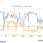 モンスターモバイル速度測定2021年1月1日