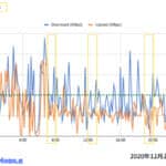 モンスターモバイル速度測定2020年12月27日