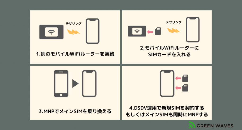 モバイルルーター乗り換えパターン