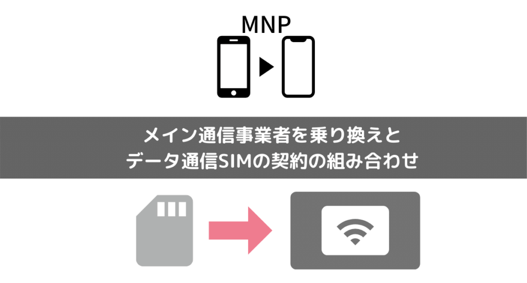 メインSIM乗り換えとサブデータSIMを契約