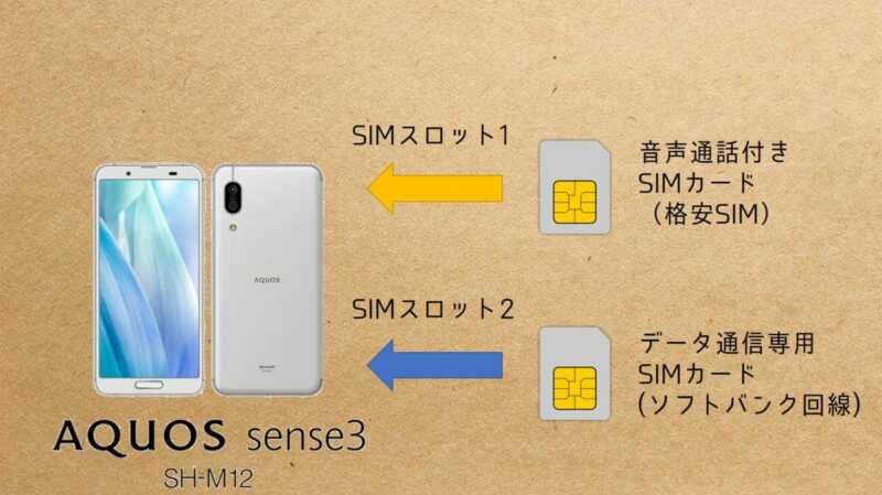 2枚のSIMカードを使い分けられるDSDVスマホの設定方法とおすすめ対応機種を紹介【2022年度版】 - GreenWaves(グリーンウェーブス)