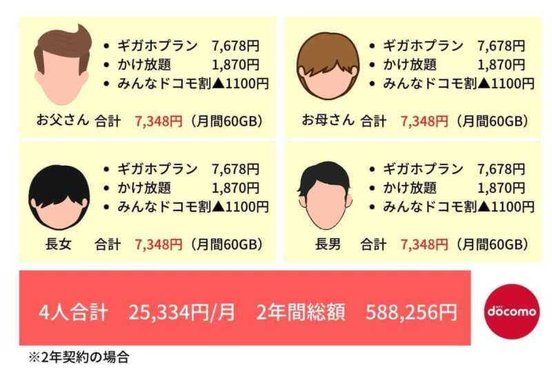 高校生・大学生のスマートフォン乗り換えは格安スマホLIBMOで決まり!学生支援30プランなら月間30GB使えて2,280円~! 6 1