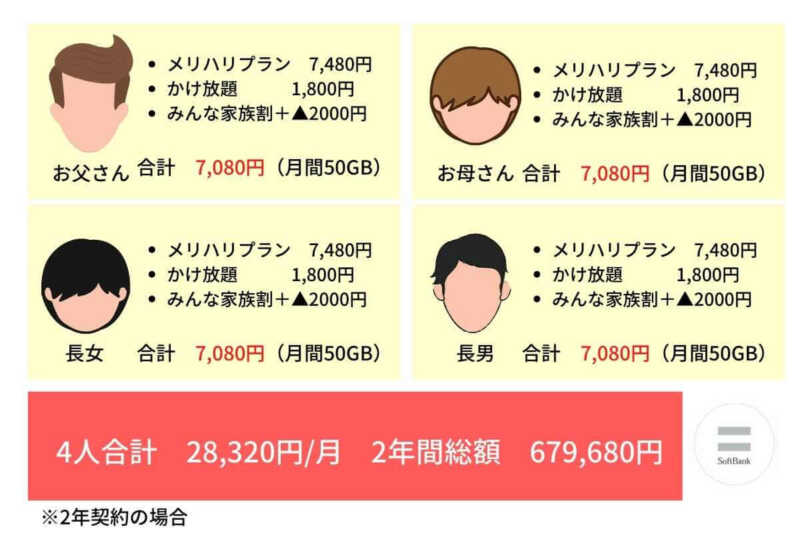 高校生・大学生のスマートフォン乗り換えは格安スマホLIBMOで決まり!学生支援30プランなら月間30GB使えて2,280円~! 8 3