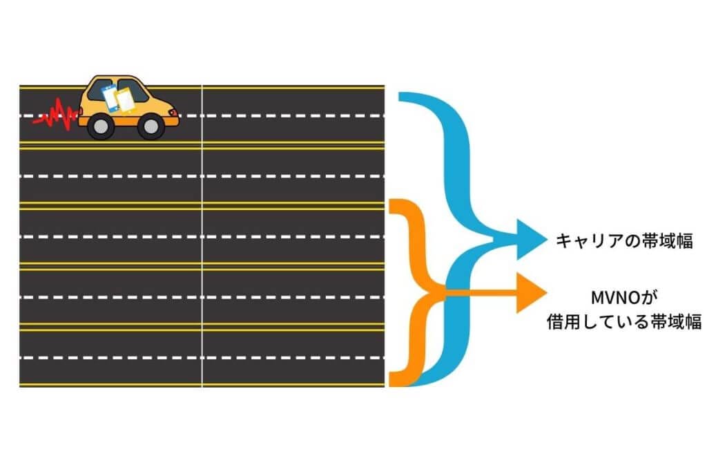なぜ格安スマホ各社もahamoに追従して新料金プランを出せるのか?理由は回線接続料の値下げ|データ接続料は2019年度の半額に 86 1 4