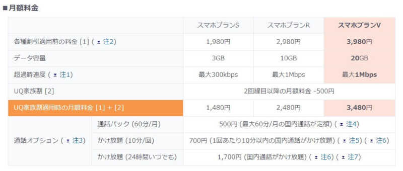 KDDI、ソフトバンクが20GB/5,000円以下の新プランを投入…|ドコモとMVNOの今後の動きについて 3 1d8534e87d0e188e749aa7047d3ad76b