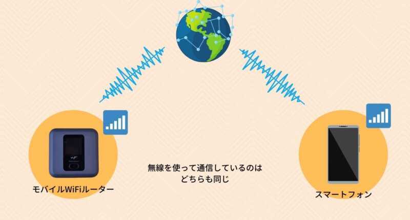 #さよならauがトレンド入り…新プラン発表が期待外れのauに対して楽天モバイルはサブ回線へ路線転換か? 4 1 1