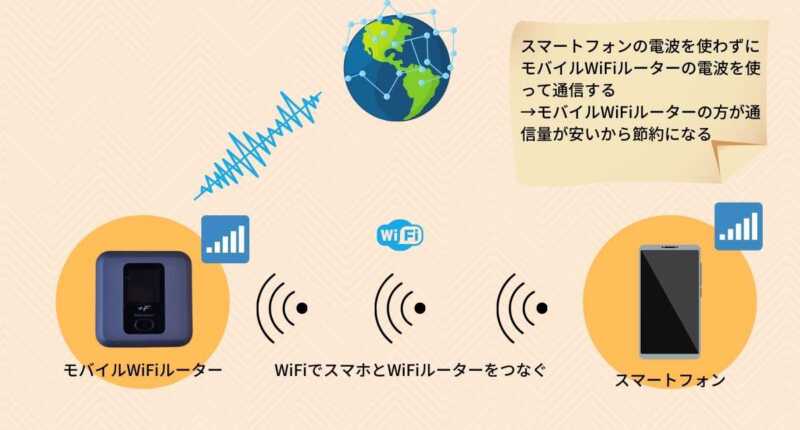 #さよならauがトレンド入り…新プラン発表が期待外れのauに対して楽天モバイルはサブ回線へ路線転換か? 5 2 2