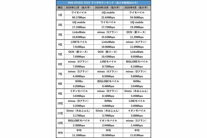 【総務省発表】携帯電話主力4ブランド、大容量プランが42%、内月間20ギガバイト以下の割合が88.7%という結果に 6 img05