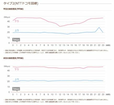 イオンモバイル、2020年度「参考速度」測定結果を発表 4 0dfc8f5ea3dcacfdaba2de5d3316483e