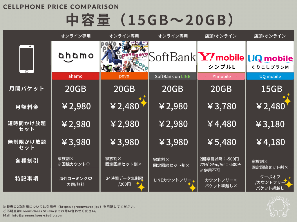 Uqモバイル新プラン くりこしプラン について解説 乗り換えmnp移行やプラン変更 でお得に ワイモバイルとも比較 Greenwaves グリーンウェーブス