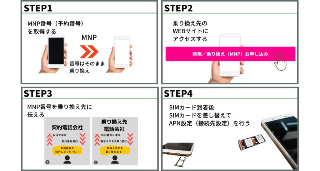 携帯乗り換えをしないのはなぜ?|携帯電話の乗り換え等サポートワーキンググループで「スマホ乗り換え動向」が公表される 6 22edb471f86ce2968b69523a0effee8b