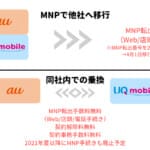 スマホ豆知識|MNOとMVNOの種類と違いについて解説!キャリア、サブブランド、格安スマホ…何が違うの? 11 4 1