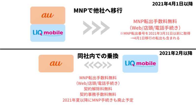 povoとUQモバイルの料金プランの違いを比較!乗り換えであなたが向いているのはどっち? 15 4 1
