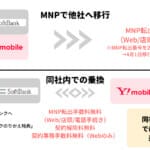スマホ豆知識|MNOとMVNOの種類と違いについて解説!キャリア、サブブランド、格安スマホ…何が違うの? 12 5 1