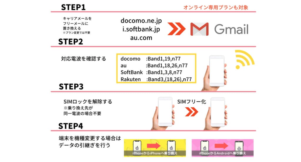 携帯乗り換えをしないのはなぜ?|携帯電話の乗り換え等サポートワーキンググループで「スマホ乗り換え動向」が公表される 14 c5c2a9f563dc13964f87ea74a0abfea5