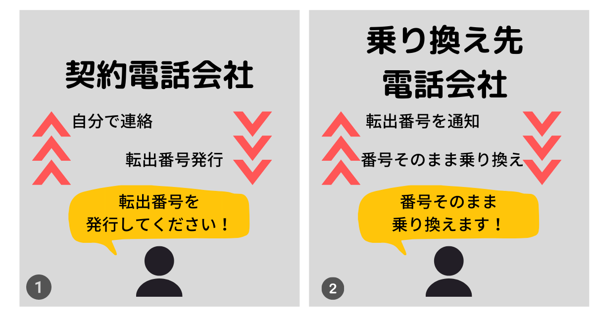 スマホ豆知識|MNOとMVNOの種類と違いについて解説!キャリア、サブブランド、格安スマホ…何が違うの? 9 f38c37c70b7ebe39c152418d33e97120