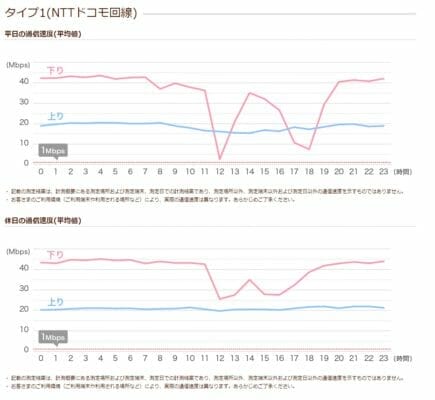 イオンモバイル、2020年度「参考速度」測定結果を発表 3 f98bda2d1471583af00d587b43742cef