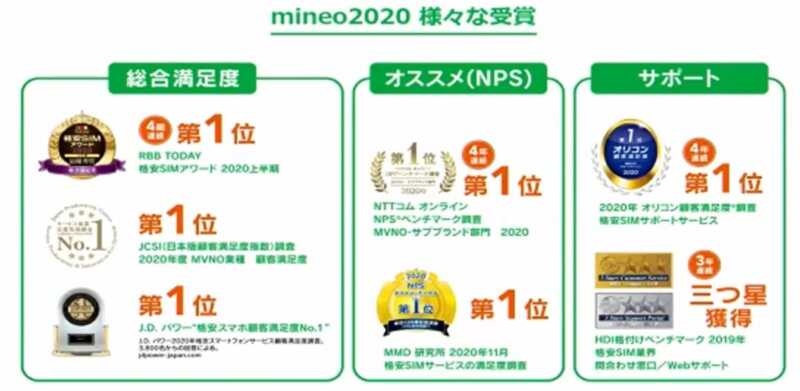 mineo(マイネオ)新料金プラン「マイピタ」発表|20GB/2,980円だけでなく5GB/500円~利用できるキャンペーンも 29 mineo22