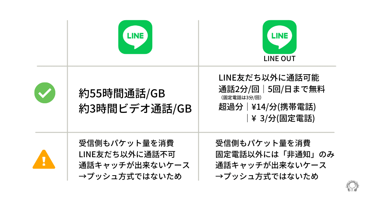 LINEとLINEOUTの違い