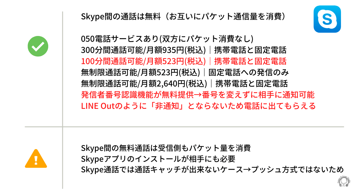 通話定額かけ放題は必要?必要となる通話時間目安とIP電話活用での通話料節約方法を解説 12 SkypeIP電話オプションのメリットとデメリット