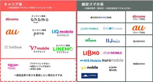 動画配信をするとパケットデータ通信量はどれだけかかるのか Youtube ニコニコ動画 ツイキャス Tiktok Greenwaves グリーンウェーブス 動画配信をするとパケットデータ通信量はどれだけかかるのか Youtube ニコニコ動画 ツイキャス Tiktok Greenwaves グリーンウェーブス