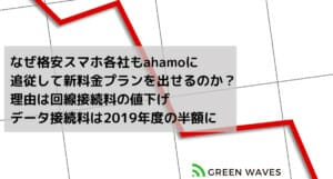 ahamo、MNP申し込みができない状況が改善|配送遅延による予約番号有効期限切れに注意 13 b668fa1d5cb7e6b4e94947356ae8ed09