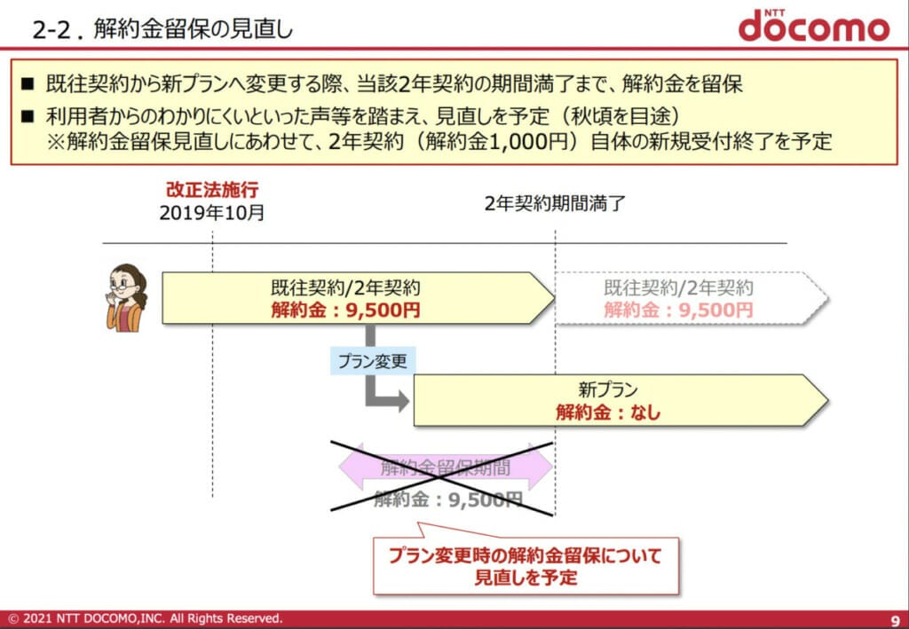 ドコモ旧プラン・新プランからahamo(アハモ)へ変更しても解約金(違約金)手数料は掛からない! 13 f429cdb31534f67c96bb7c1612fbfbb9
