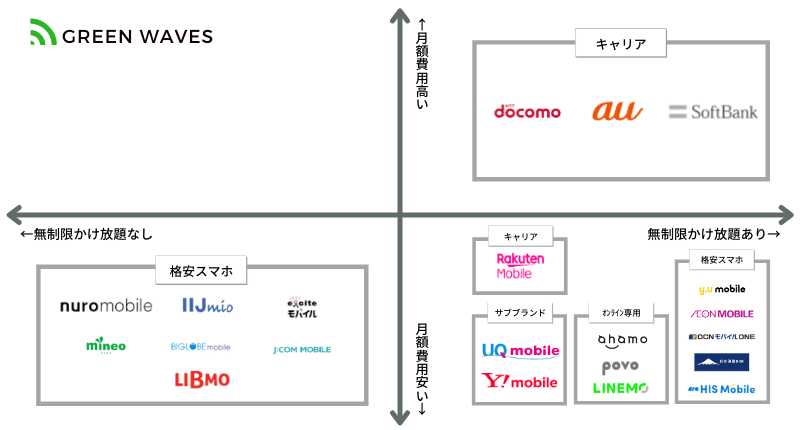 格安SIMで完全かけ放題プランがある格安スマホ事業者を比較!容量別おすすめはコレ! 8 1