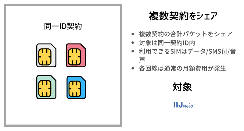 データシェアの種類｜複数契約をシェア