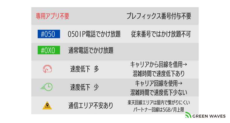 格安simで無制限かけ放題プランがある格安スマホ事業者を比較 1gb 3gb 5gb 10gb gb容量別 Greenwaves グリーンウェーブス