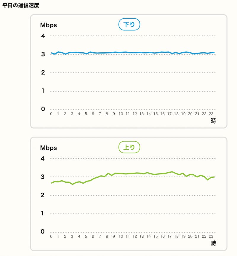 donedone(ドネドネ)のメリットとデメリットをプロが解説!おすすめしたい人はどんな人? 27 donedone ave heijitu