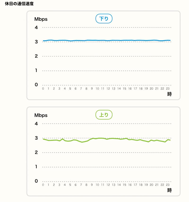 donedone(ドネドネ)のメリットとデメリットをプロが解説!おすすめしたい人はどんな人? 28 donedone ave kyuujitu 1