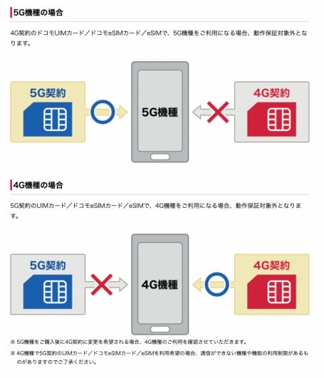 5Gギガホ・ギガホプレミアがオンラインショップ限定でSIMのみ契約が可能に|店舗では引き続き5G対応機種とセットが条件 1 065b33ce2367d650bd417a765578b9a4