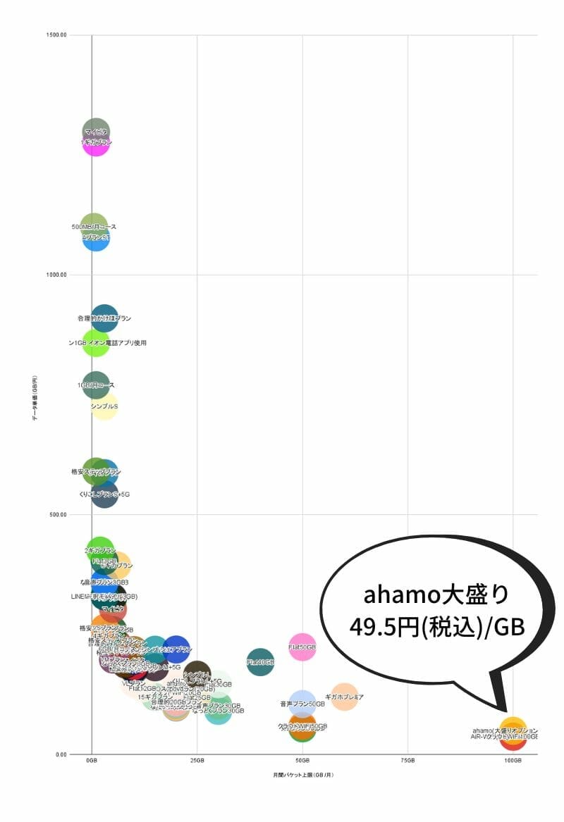 ahamo oomori 1